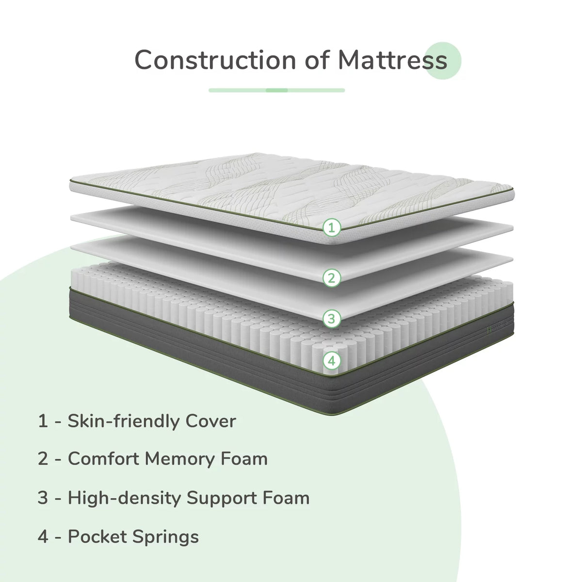 10" Memory Foam Pocket Spring Hybrid Mattress California King Size P24449