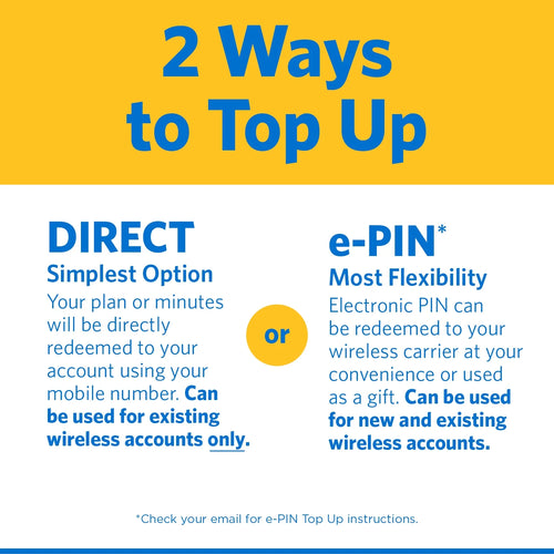 $45 Silver Unlimited 30-Day Prepaid Plan +10GB Hotspot Data + Int'l Calling e-PIN Top Up Q3264