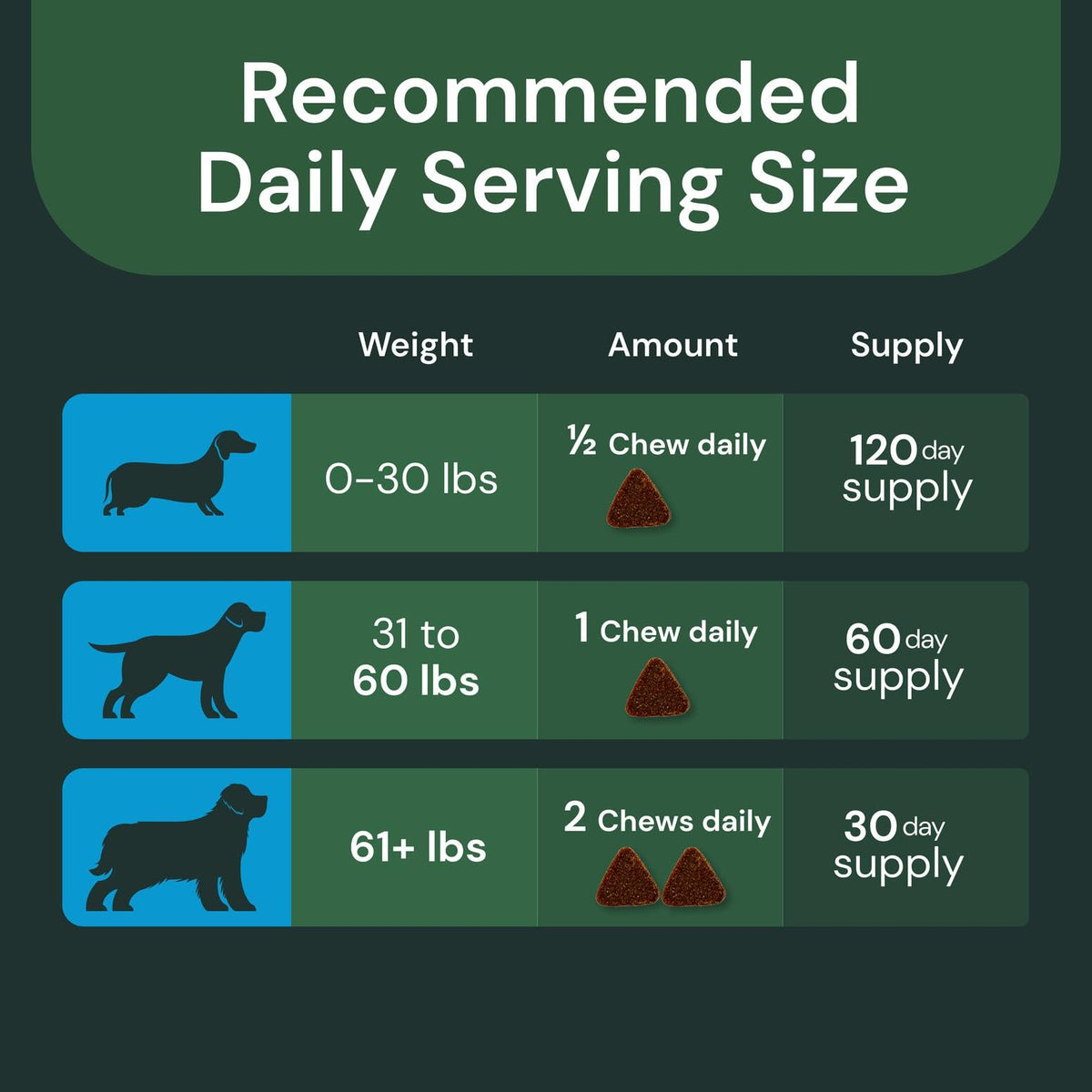 Liver Health Chews 60 Count K45990