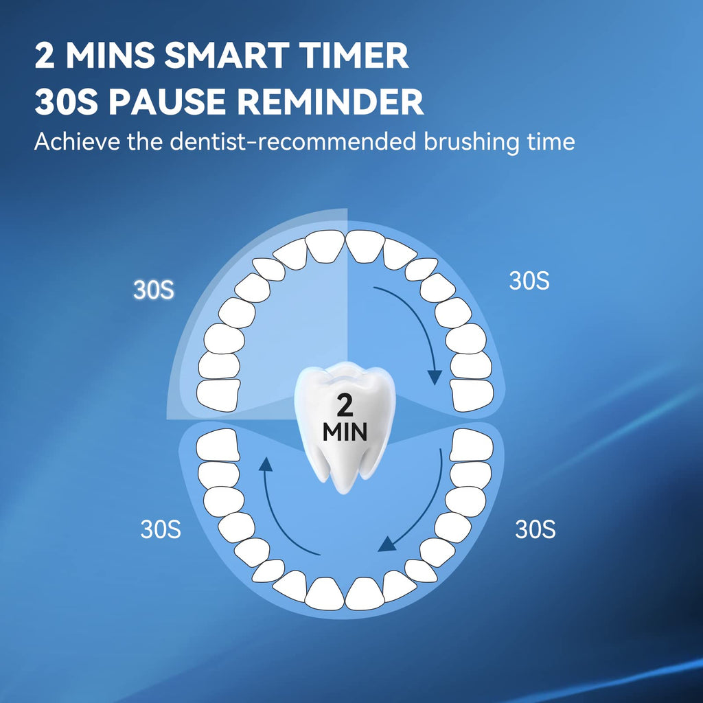 Electric Toothbrush with 5 Modes & Smart Timer F449