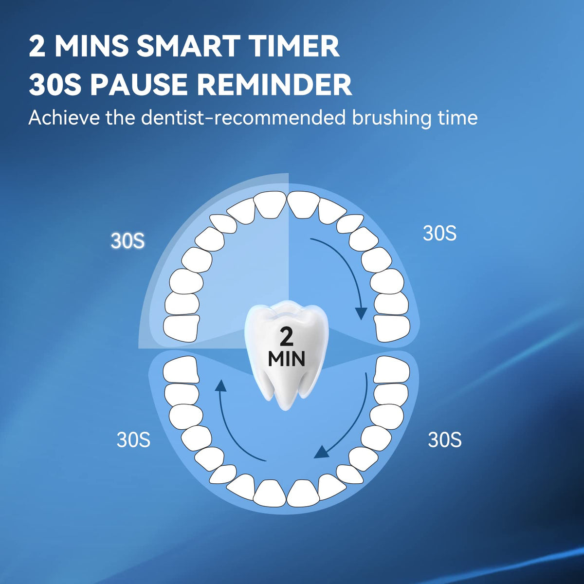 Electric Toothbrush with 5 Modes & Smart Timer F449
