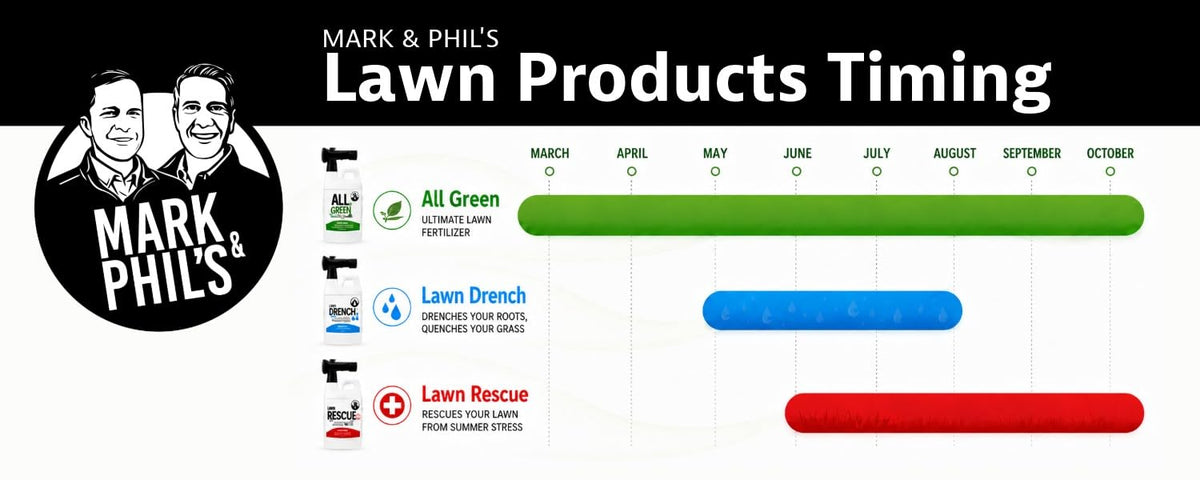 Liquid Lawn Fertilizer 28-0-0 64 oz Hose End Sprayer G44848