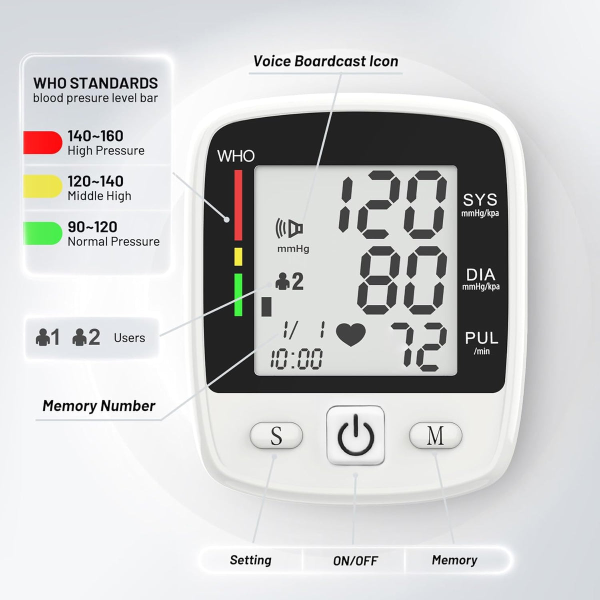 Blood Pressure Monitor Wrist W6924