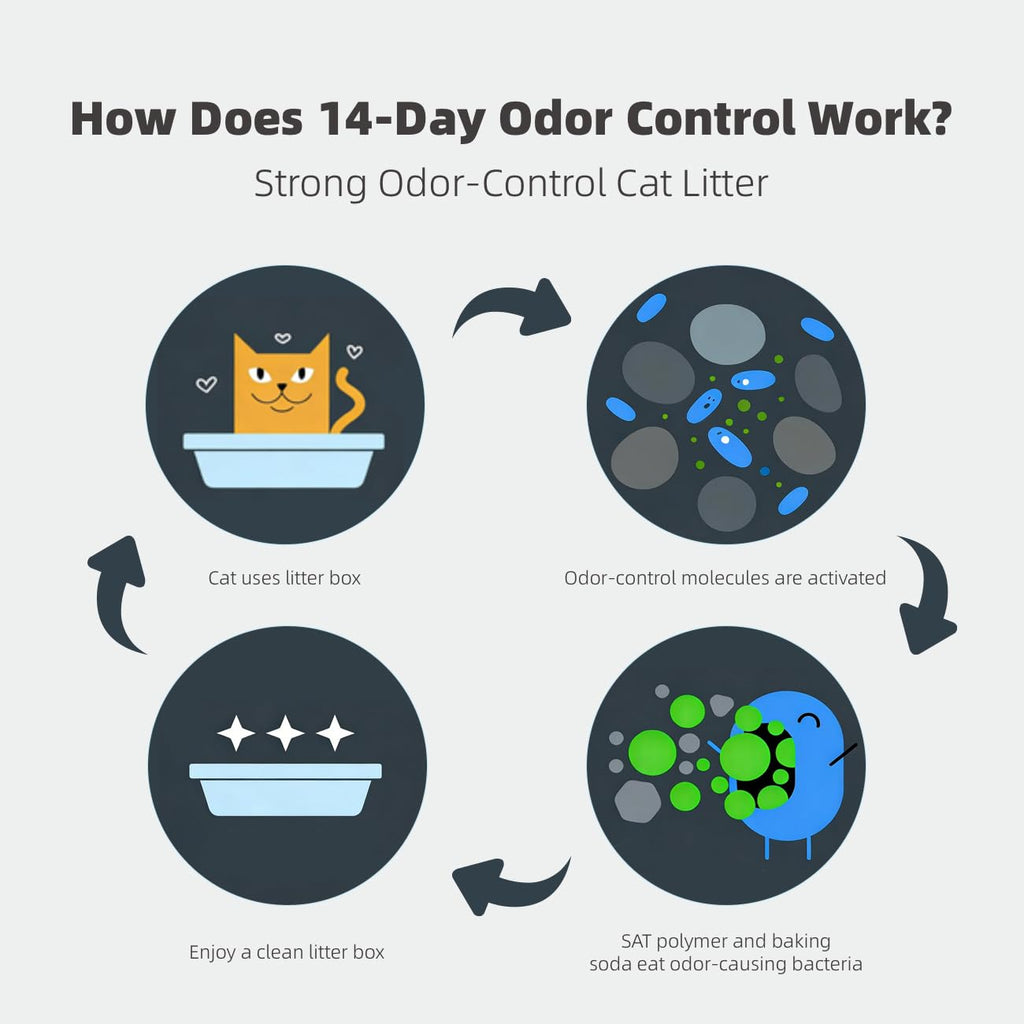 4 in 1 Mix Tofu Cat Litter 10.6lbs H4815