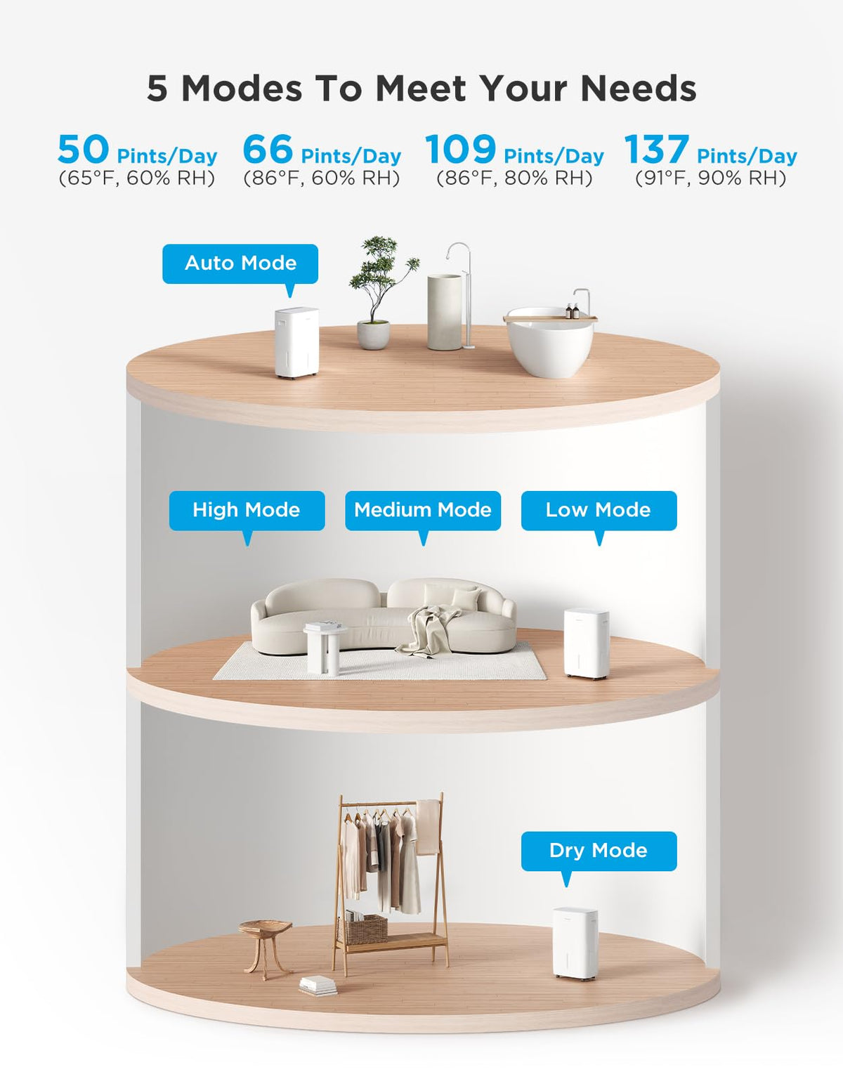 Dehumidifier with WiFi J717