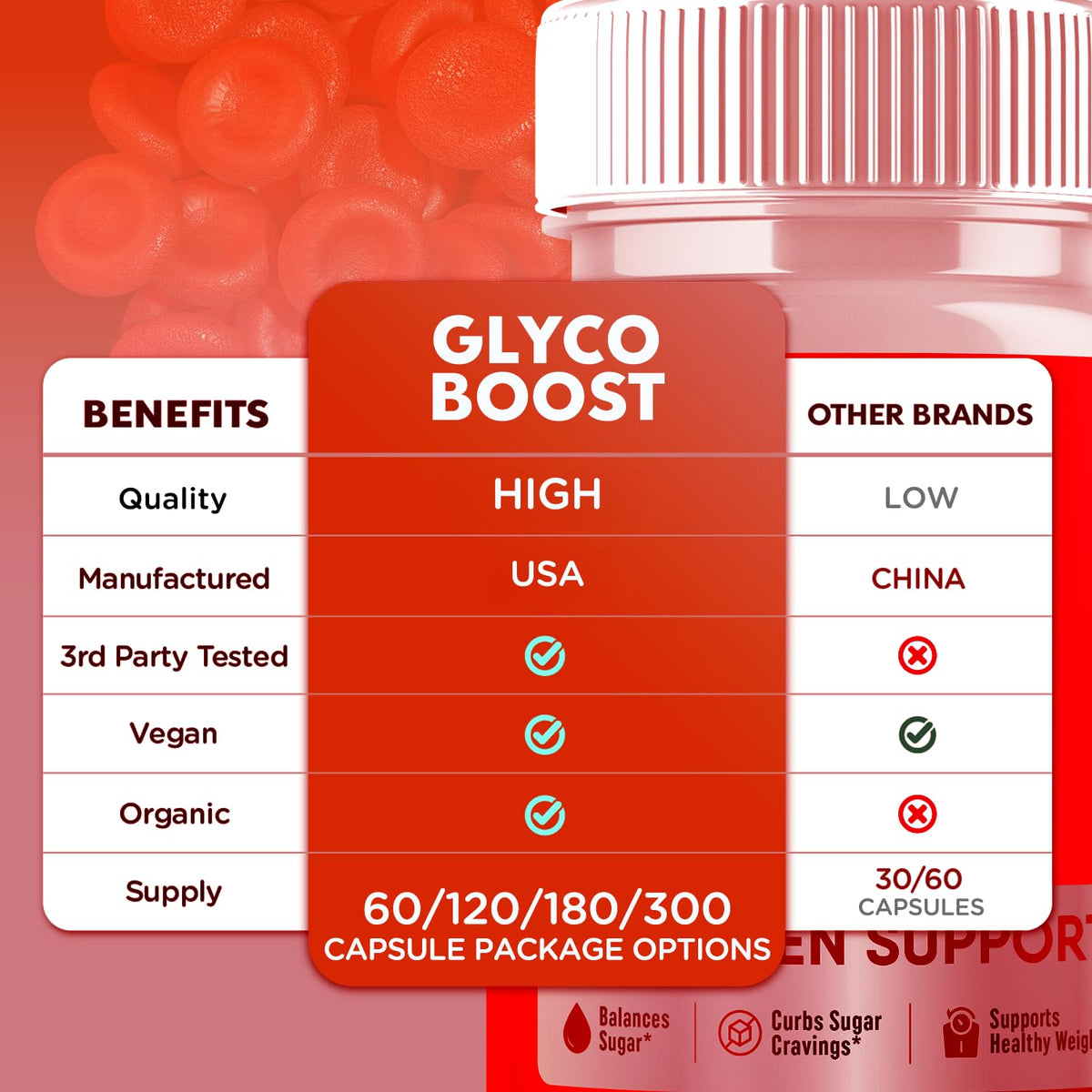 5 Pack 300 Capsules A231