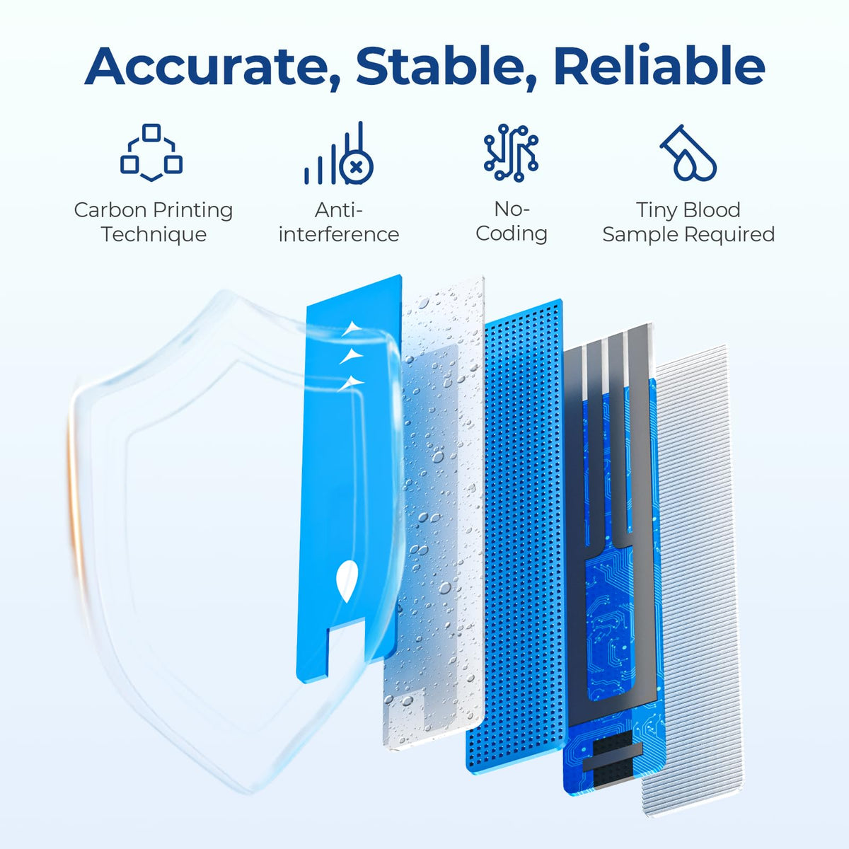 Blood Glucose Monitor Kit with 100 Strips Y725082