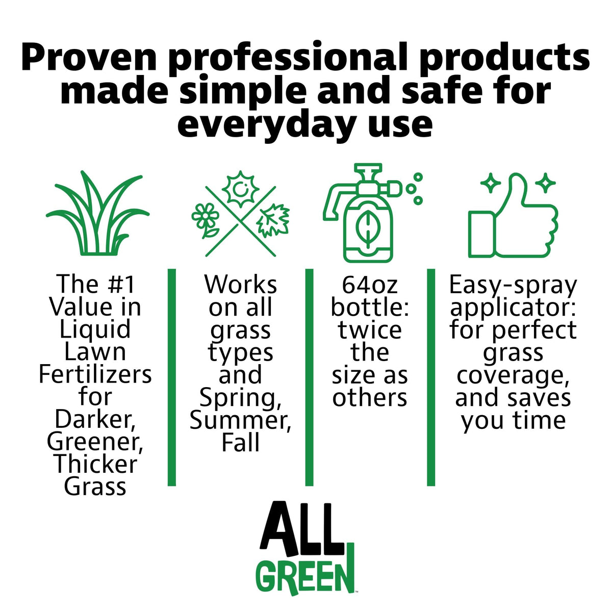 Liquid Lawn Fertilizer 28-0-0 64 oz Hose End Sprayer G44848