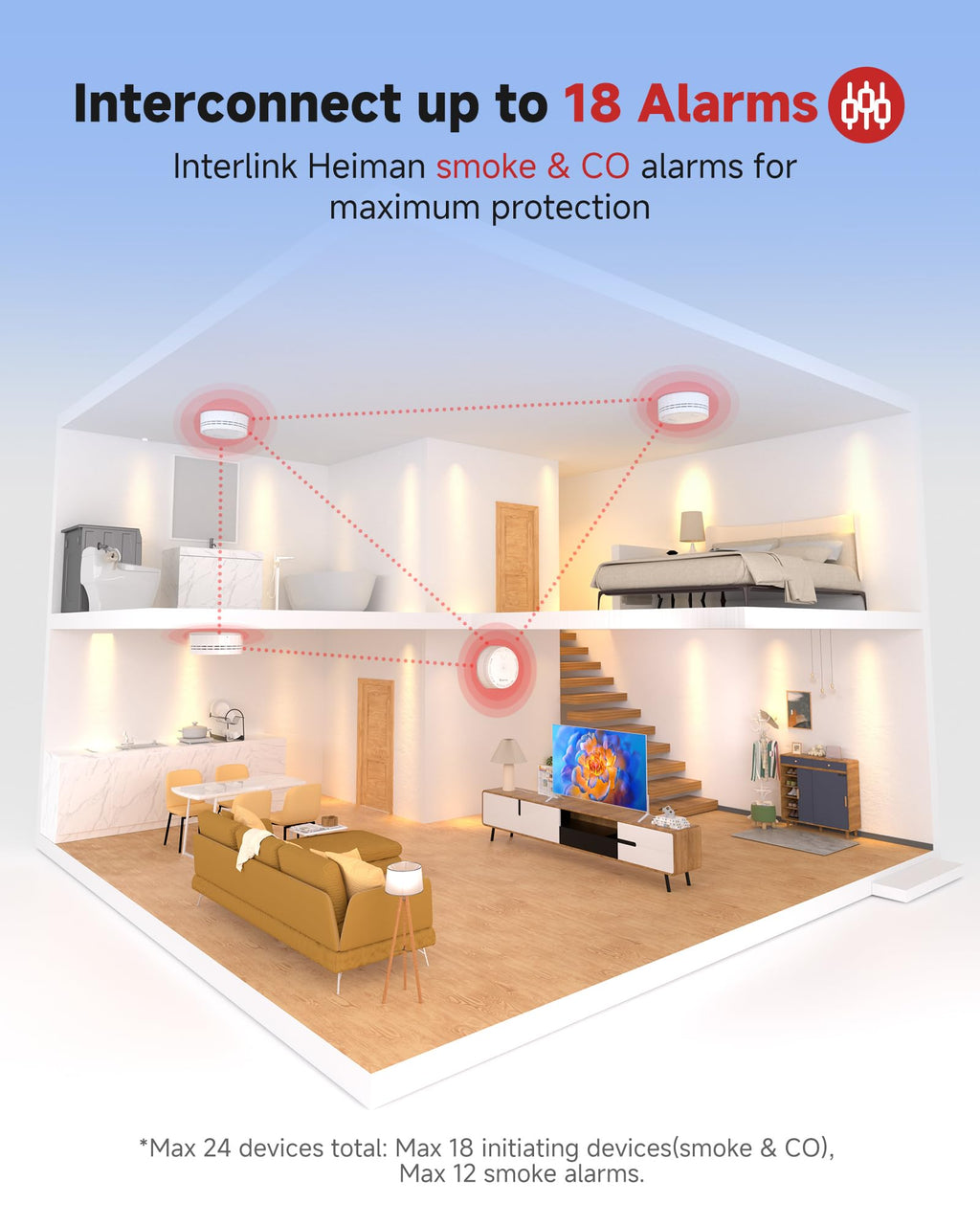 Carbon Monoxide Detectors 3 Pack L2787