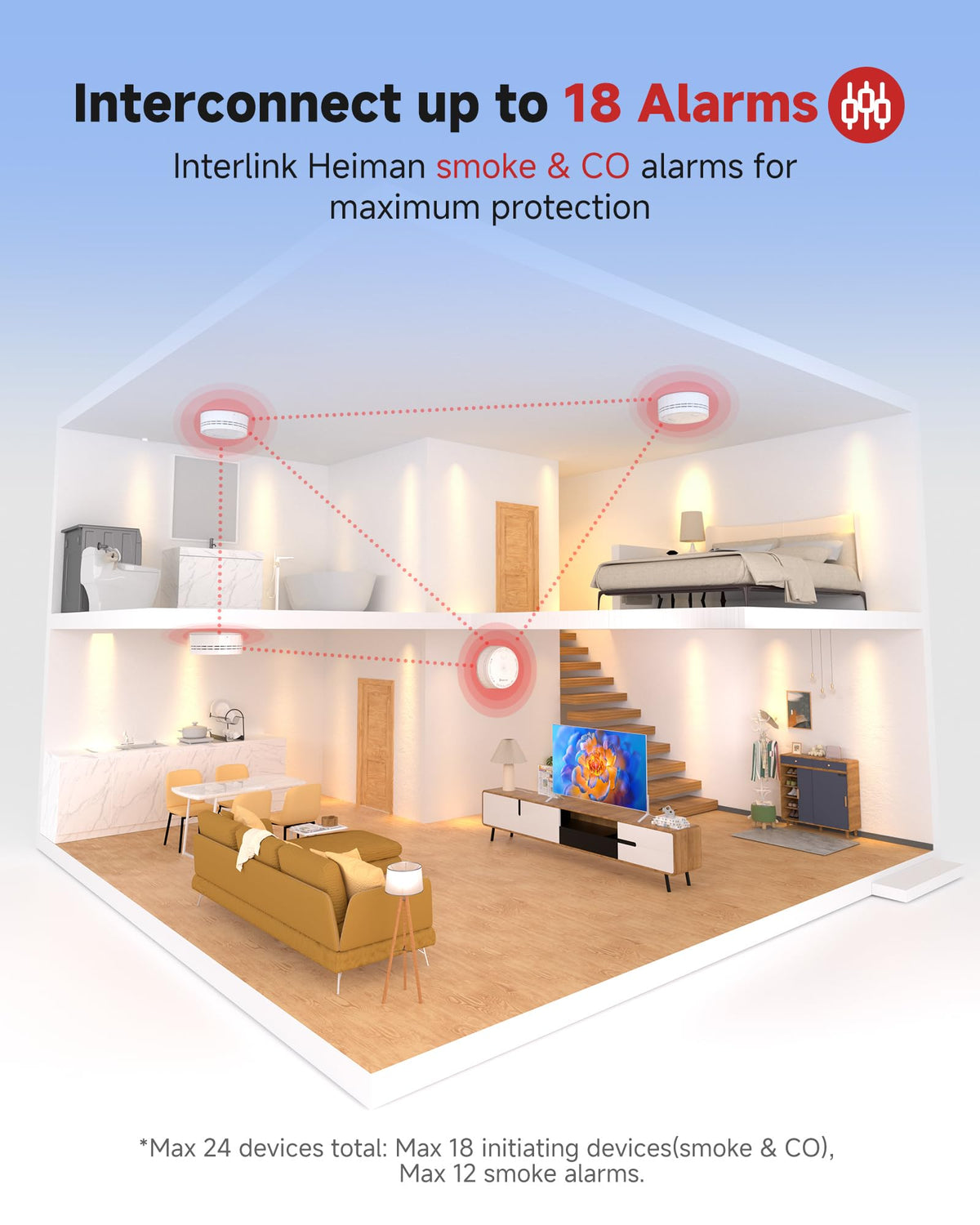 Carbon Monoxide Detectors 3 Pack L2787