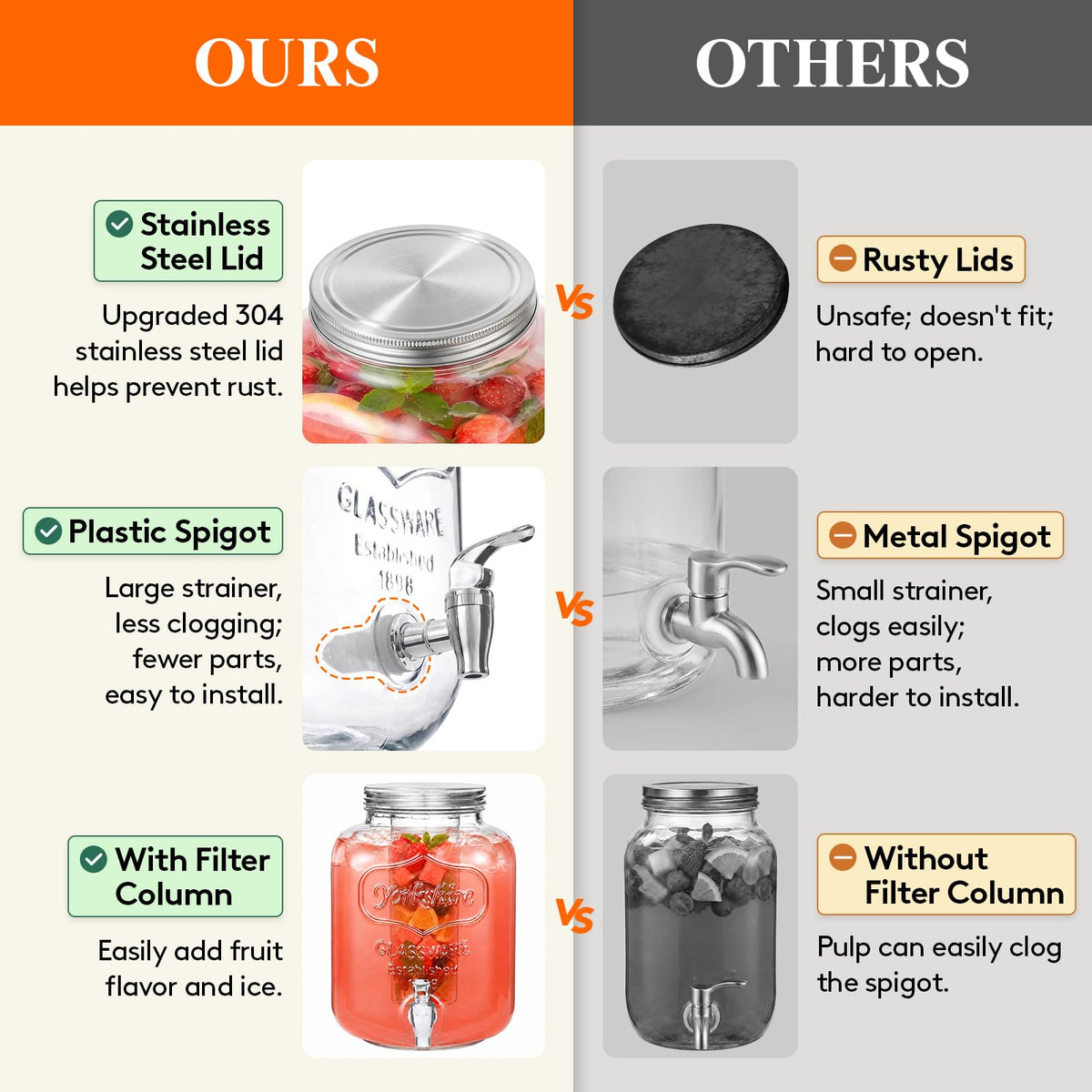 1.6 Gallon Glass Drink Dispenser with Stand & Fruit Infuser 2 Pcs Y476