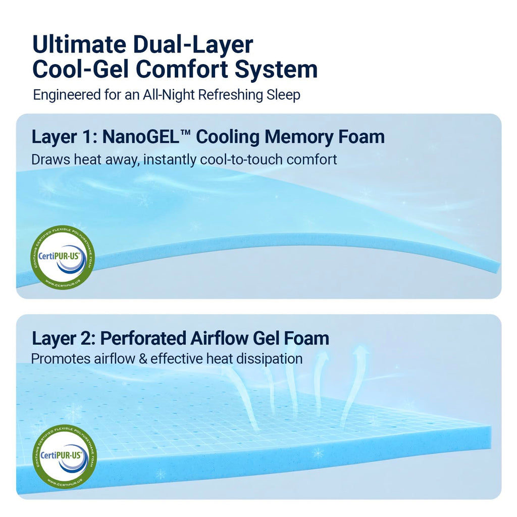 Queen 12 Inch Cooling Hybrid Mattress T5490