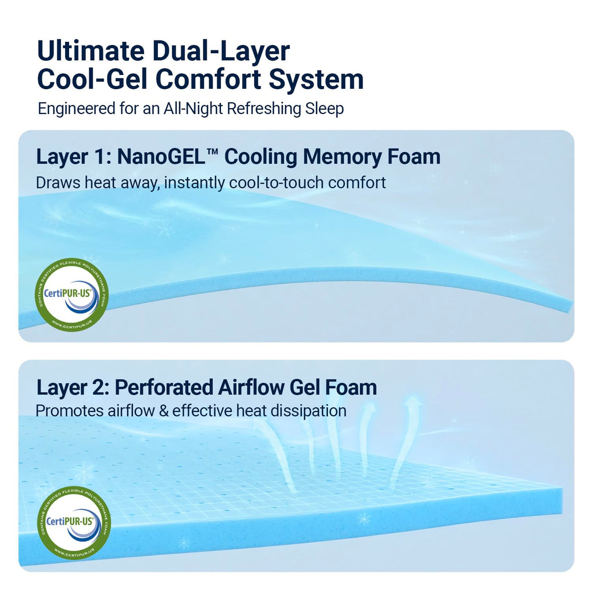 Queen 12 Inch Cooling Hybrid Mattress T5490