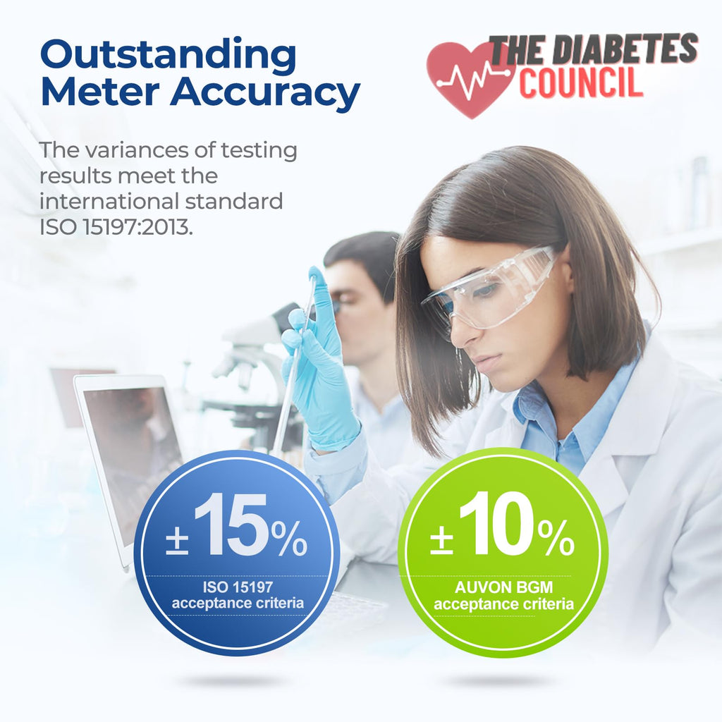 Blood Glucose Monitor Kit with 100 Strips Y725082