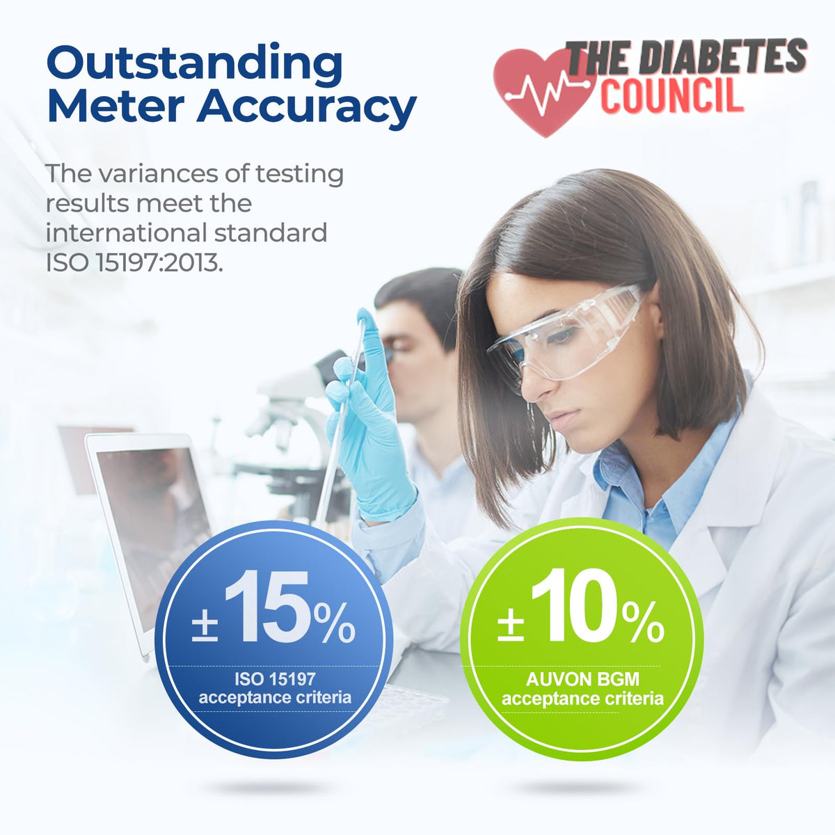 Blood Glucose Monitor Kit with 100 Strips Y725082