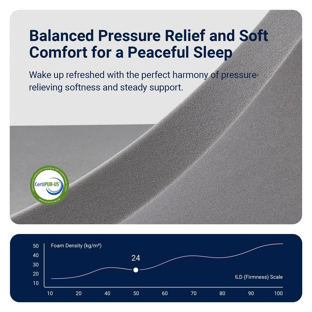 Queen 12 Inch Cooling Hybrid Mattress T5490